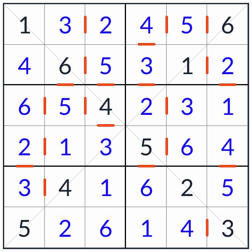 Диагональный последовательный Sudoku 6x6 Решение