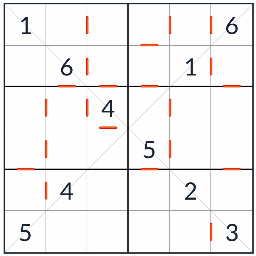 Диагональная последовательная головоломка Sudoku 6x6